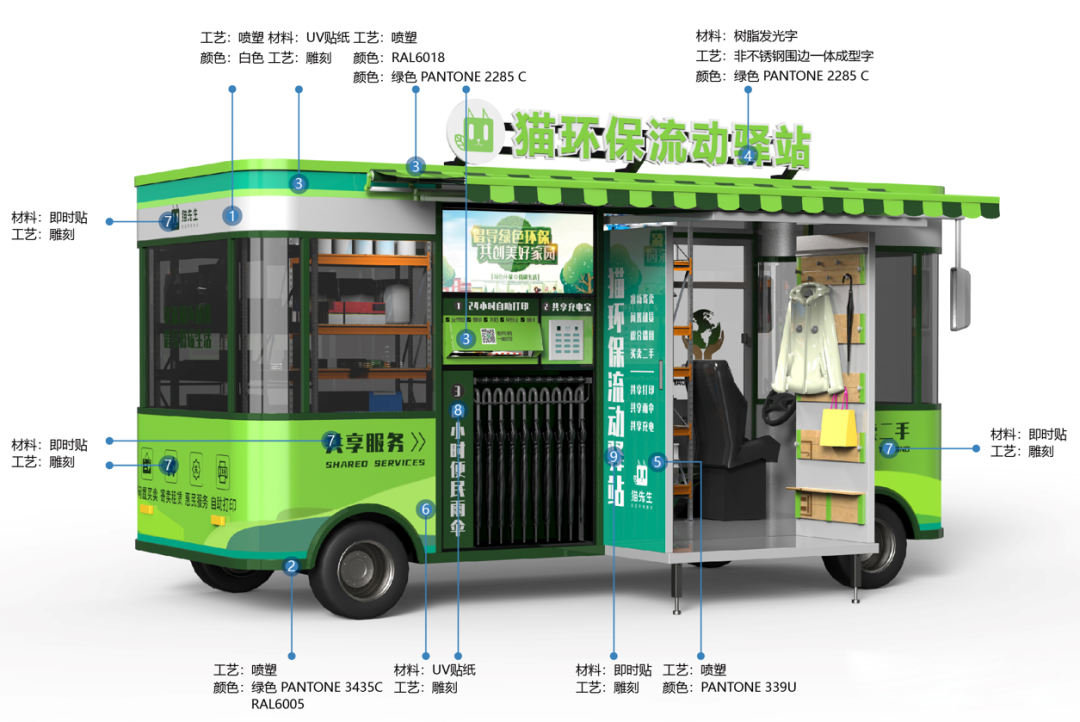 貓先生智能再生資源回收站，環(huán)保驛站，垃圾分類設(shè)備廠家.png