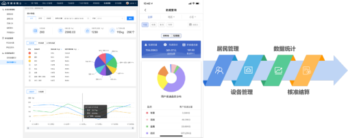 智能分類垃圾房，清潔小屋，垃圾分類收集站生產(chǎn)廠家
