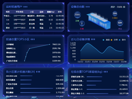貓先生智能廢品回收箱，再生資源收集柜，小區(qū)垃圾回收站生產(chǎn)廠家