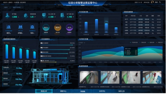 江蘇智能分類垃圾房，清潔小屋，垃圾分類收集站生產(chǎn)廠家
