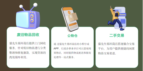 華展貓先生智能回收站，廢品回收箱運營模式